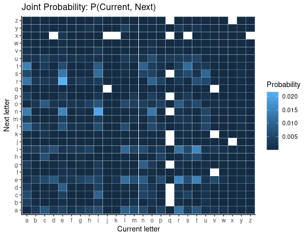 Joint Probabilities