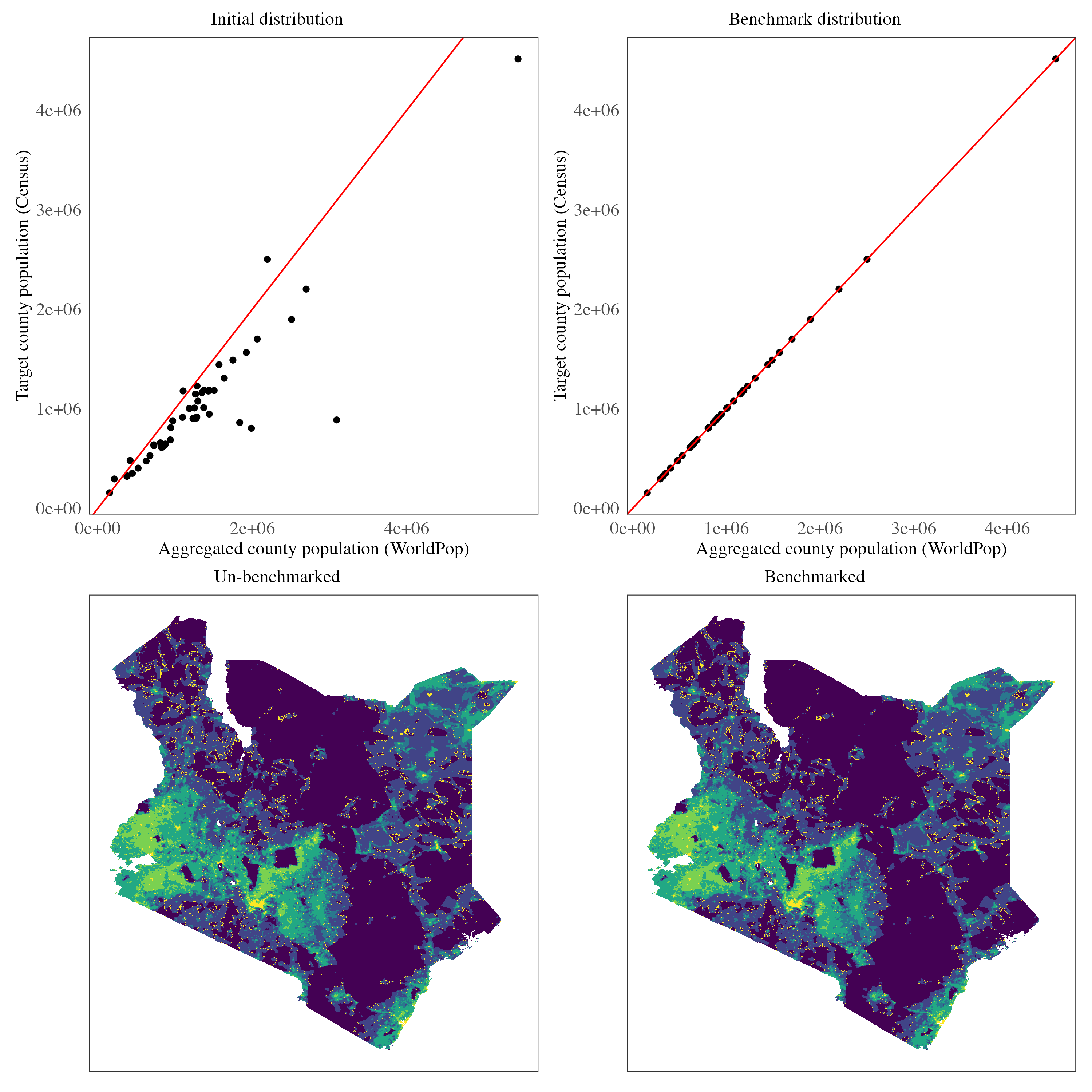 Population density calibration