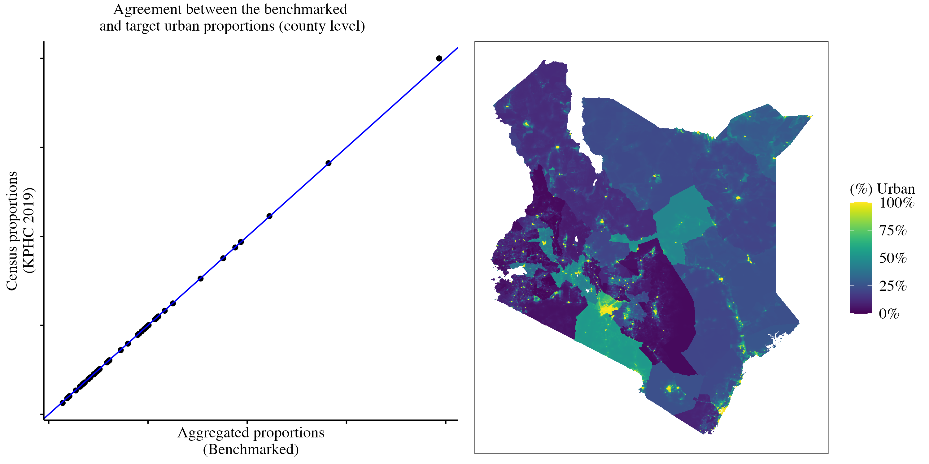 The proportion a pixel grid is urban. The map is a pixel level map, and not a county-aggregated map.